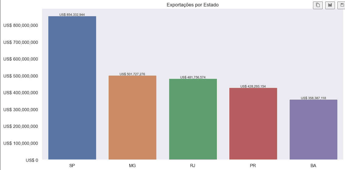 Imagem da sessão Gráfico 1