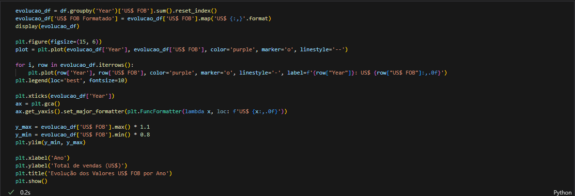Imagem da sessão Code Example