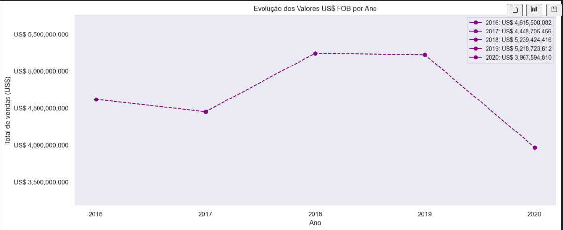 Imagem da sessão Gráfico 2