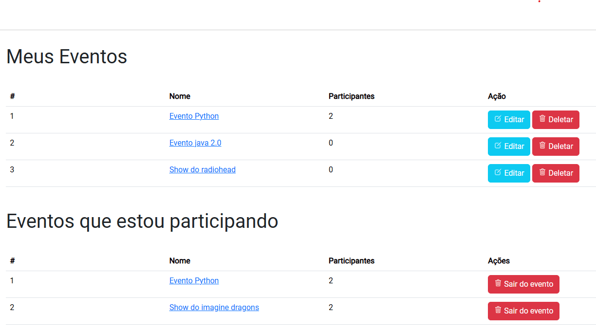 Imagem da sessão dashboard