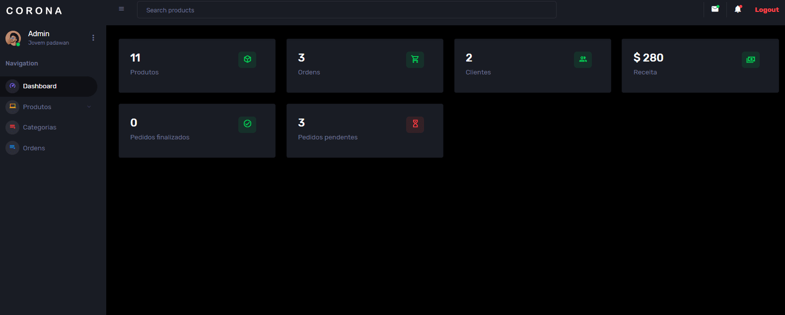 Imagem da sessão Dashboard do Admin